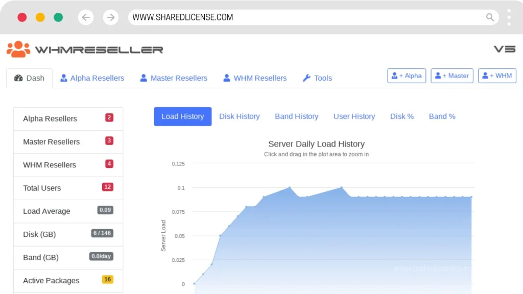 WHMReseller Panel